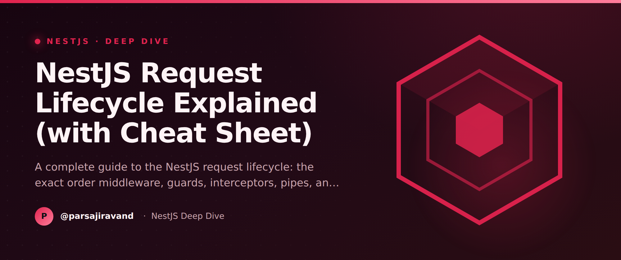 NestJS Request Lifecycle Explained (with Cheat Sheet)